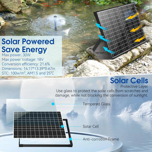 A solar panel setup with the following details:
Solar Powered, Save Energy
Max power: 30W
Max power voltage: 18V
Conversion efficiency: 21.6%
Dimensions: 14.17" x 13.39" x 0.67"
STC: 100w/m², AM1.5 and 25°C
Solar Cells
Protective Layer: Tempered Glass
Solar Cell
Anti-corrosion Frame