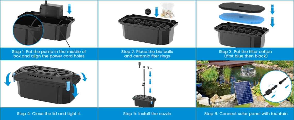 Installation steps visual