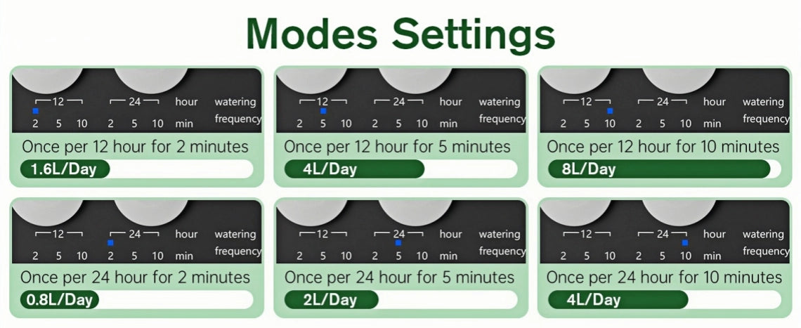 NFESOLAR Drip Irrigation System with 6 Timer Modes: 12/24 Hour Intervals + 2/5/10 Minute Durations
