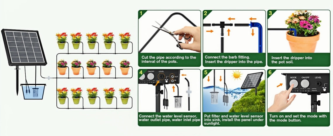 NFESOLAR Drip Irrigation System Installation Diagram: Cut the tubing - Connect the drip heads - Place in pots - Set the mode.