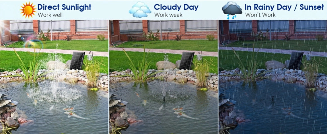Solar Fountain Performance in Different Conditions